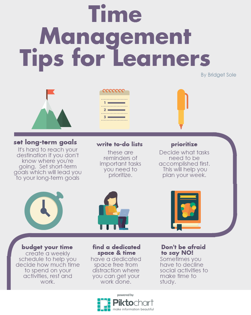 time management case study activity